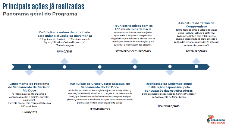 BH - reuniao saneamento rio doce.png
