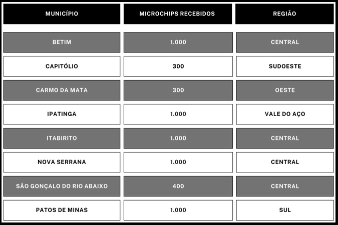 Prodevida microchipagem noticia 2.jpg