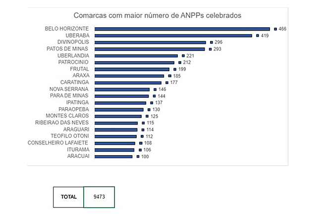 BH - ANPP celebrados 2021.jpg