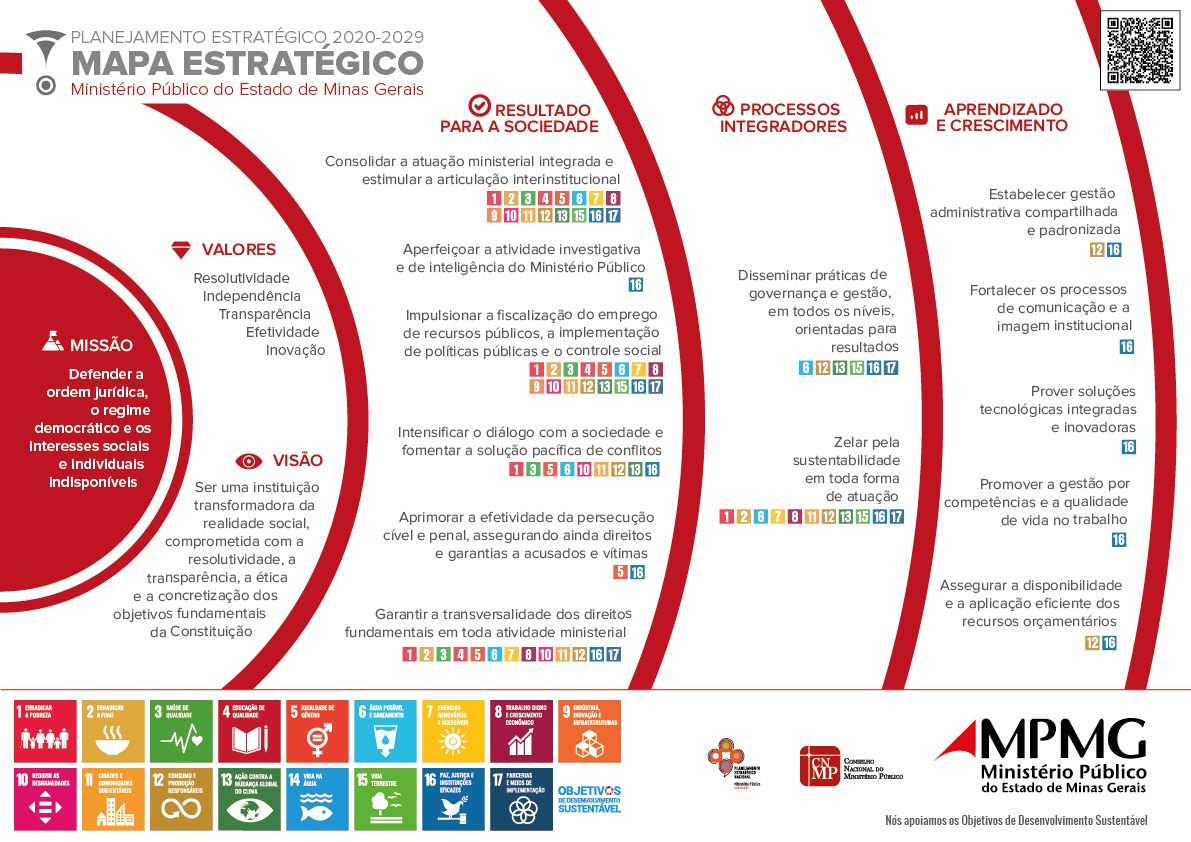 Mapa Estratégico atualizado out 2020