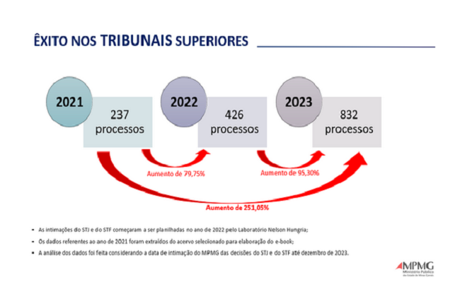 Brasilia - reuniao ACT STJ 2.png