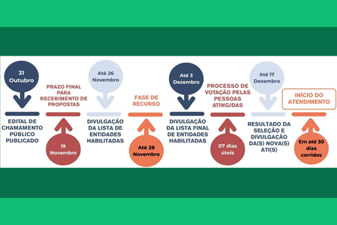 edital Cecrad noticia.png