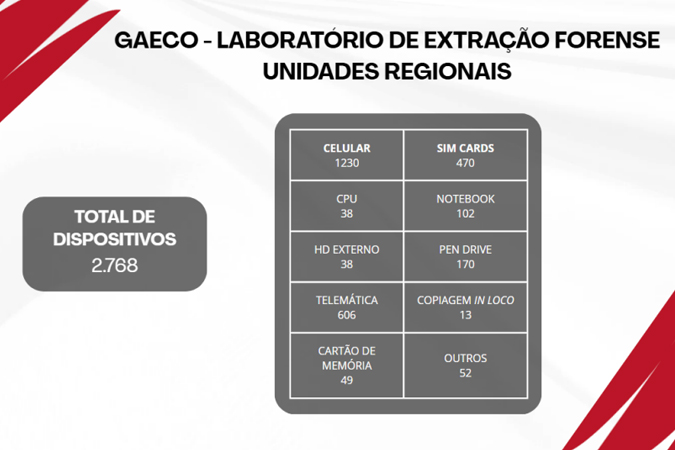 Balanco Gaeco noticia 3.jpg