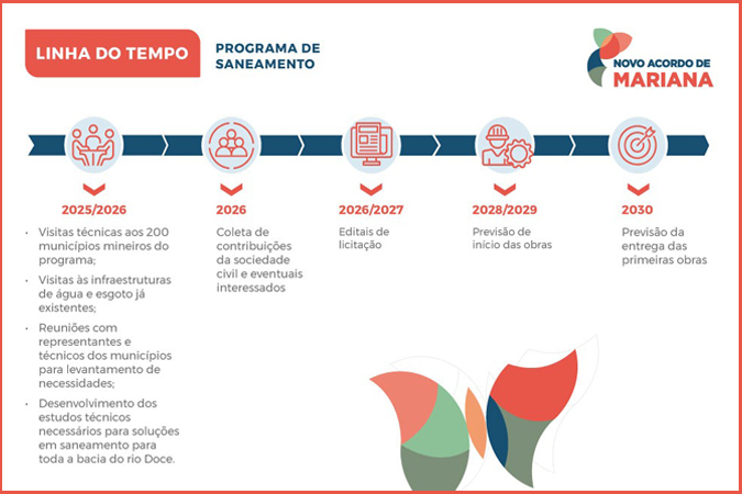 programa saneamento Mariana noticia3.jpg