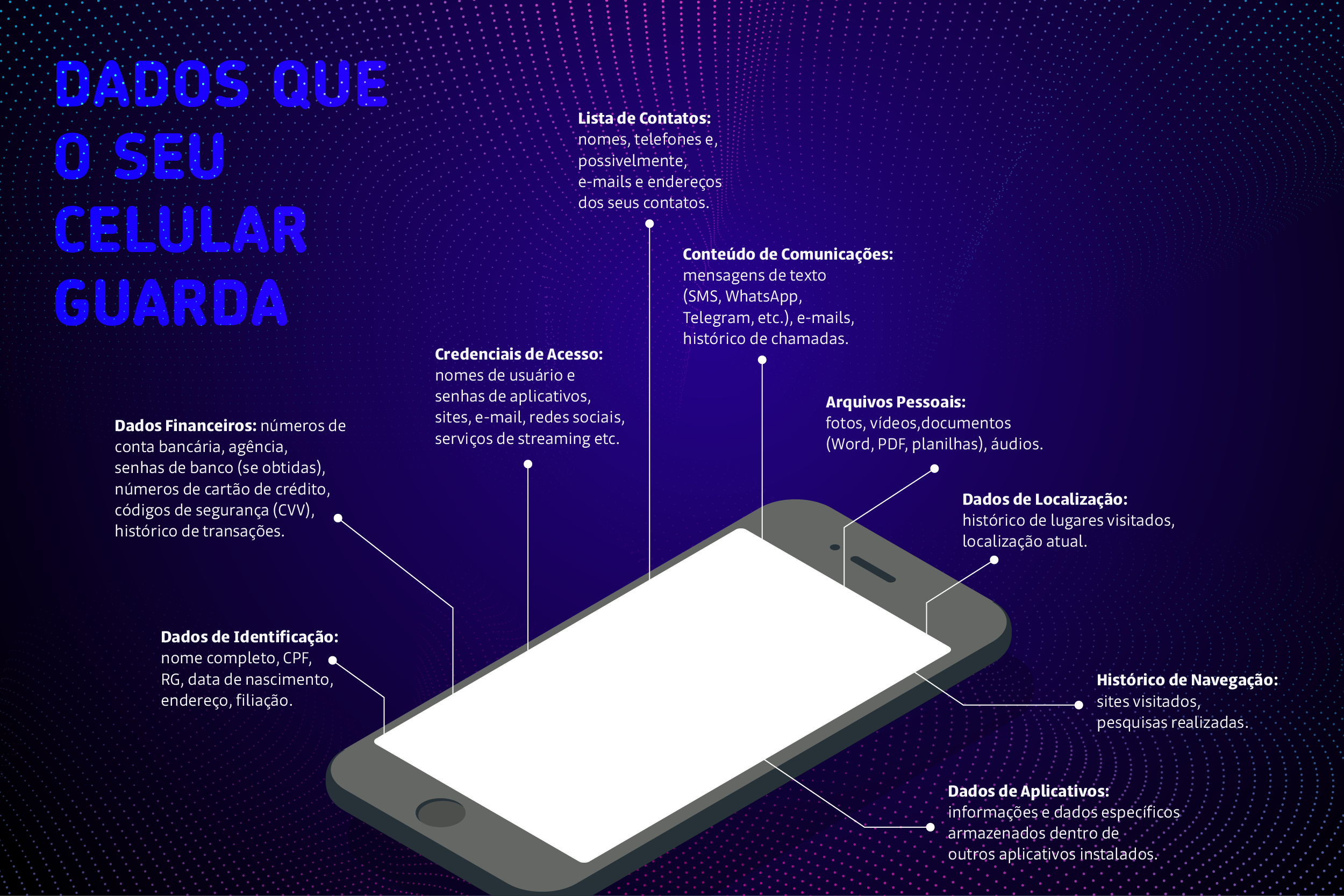 354-25 Guia celular seguro - Procon-MG_Dados que seu celular guarda.png