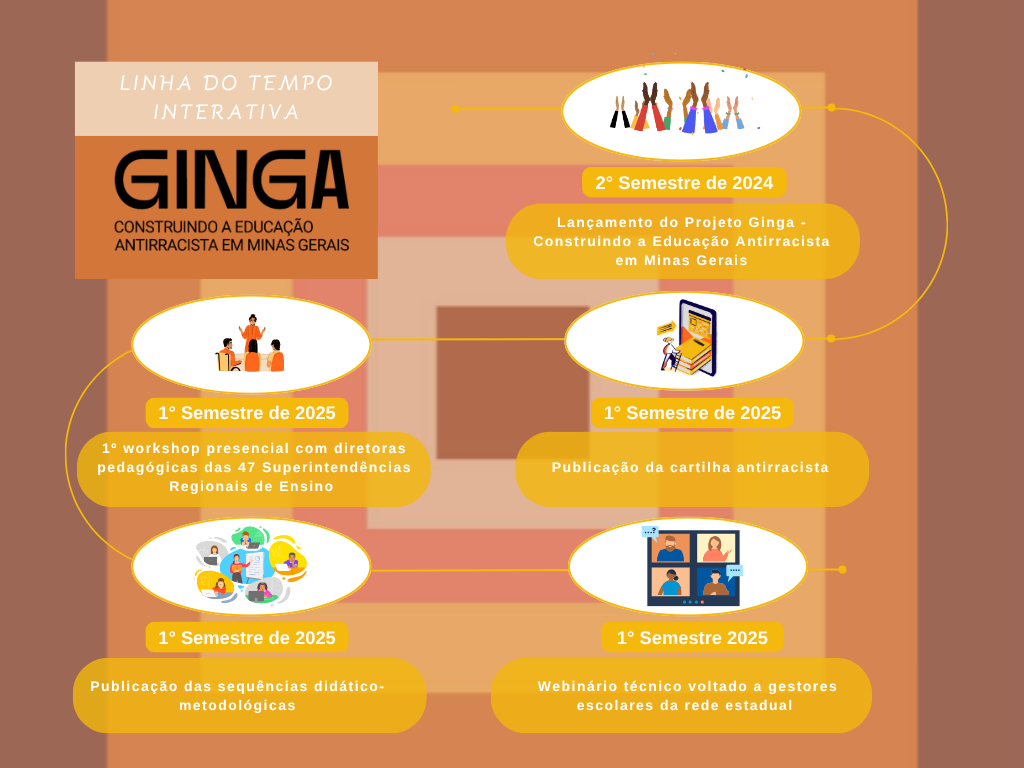 Linha do Tempo - Ginga.png