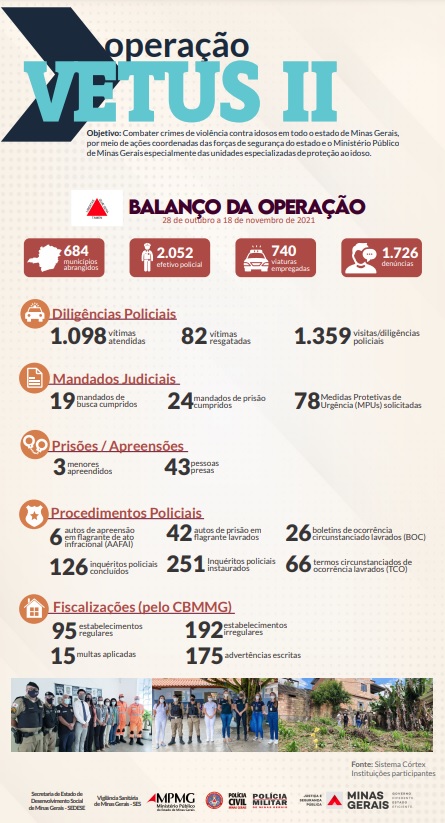 OPERACAO vETUS ii.jpg